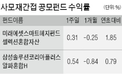 사모재간접 공모펀드 조정장서 '선방'