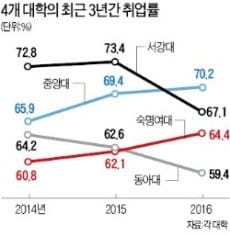 [상반기 취업 전략] "상반기는 수시·추천채용 대비… 블라인드 채용에 면접 깐깐해질 것"