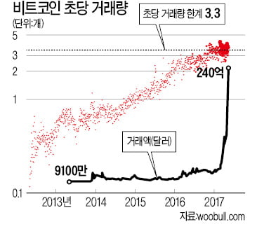 [이병태의'경영과 기술'] '불확실성'이 가상화폐 버블 키운다