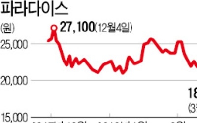 파라다이스에 봄은 언제쯤…