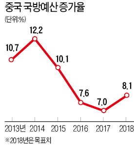 트럼프 보란 듯… 강군몽·자유무역 강조