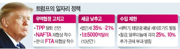 트럼프의 무역전쟁, 본질은 '기업 빼앗기'