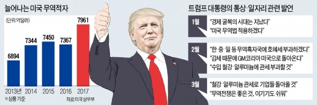 트럼프의 무역전쟁, 본질은 '기업 빼앗기'