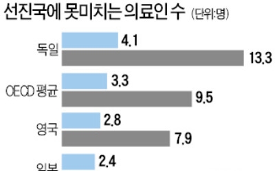 2020년 11만명 부족한데… 꼬일대로 꼬인 간호사 확충