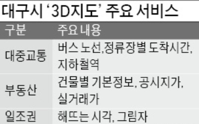 대구시, 지자체 첫 3D지도 내놨다