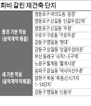 21개 단지 '긴급 공고'… 7곳만 턱걸이