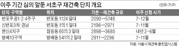 반포 1·2·4주구 등 "7월 이주" 서울시 문턱 넘을까