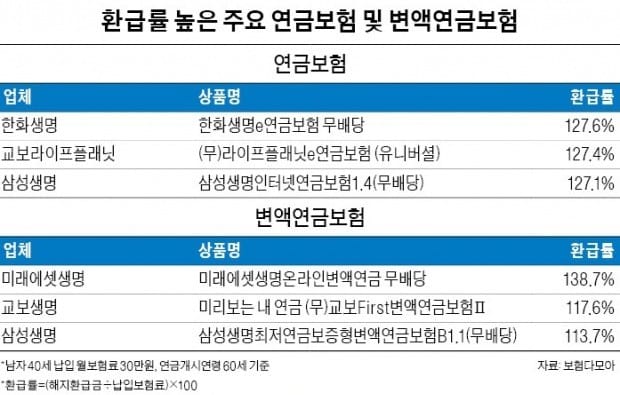 [풍요로운 노후를 위한 보험 활용법] 100세 시대… 종신·연금·실손의료보험 