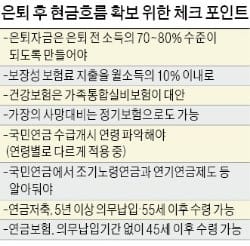 [한경 머니로드쇼] "보장성 보험료 지출은 月소득의 10% 이내로 줄이세요"