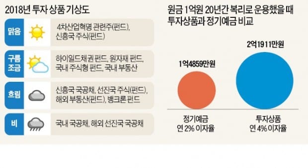 [한경 머니로드쇼] "美 금리 올려도 신흥국 증시 '쾌청'… 中·아세안 주목해야"