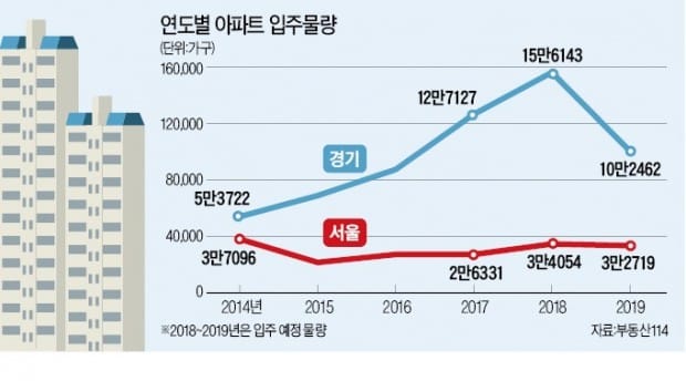 [한경 머니로드쇼] "부동산 투자는 시세차익보다 임대수익 우선 고려를"