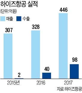 '제106회 한국을 빛낸 이달의 무역인상' - 하상헌 하이즈항공 대표