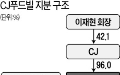 '알짜 자회사' 투썸 지분 판 CJ푸드빌… 만성적자 벗어나 체질개선 성공할까