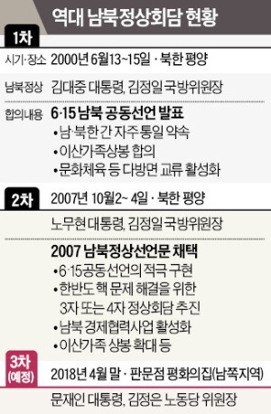 판문점 남한 땅 밟는 김정은… "대화 기간 도발 없다"