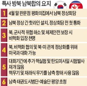 판문점서 4월말 남북정상회담… 북한 "비핵화 북미대화 용의"