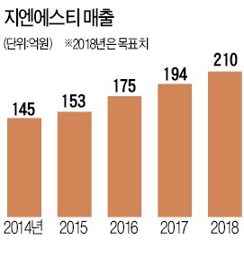 '차량용 마이크 1위' 천안 지엔에스티, 40억 들여 공장증설