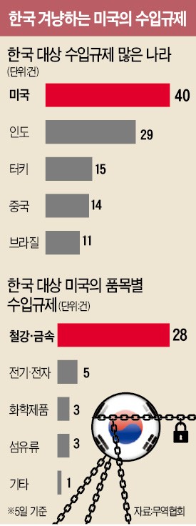 한국 통상외교는 '3無'… 전략도, 컨트롤타워도, 전문가도 없다