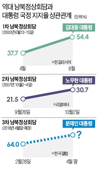 '미투' 이어… 지방선거 '태풍의 눈'으로 떠오른 남북정상회담