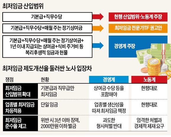 최저임금 산입범위도 '정치적 흥정'… 합의 늦어지면 내년 더 큰 쇼크