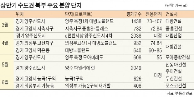 남북관계 호재… 수도권 북부 부동산 '기대'