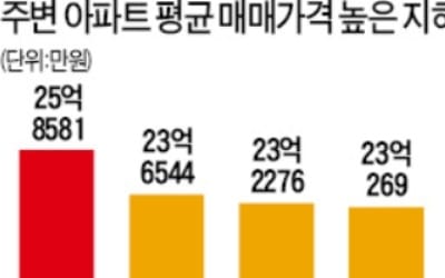 '역세권 아파트' 5800만원 더 비쌌다