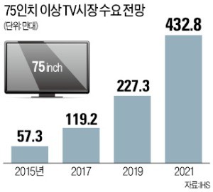 삼성 TV 공개에 뉴욕타임스 CEO가 출동한 까닭