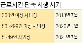 중소기업 "채용장려금 연 최대 1200만원 지원해달라"