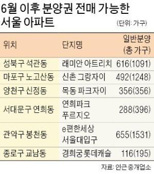 꽉 막힌 분양권 거래… 6월 이후 '숨통' 트이나