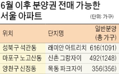 꽉 막힌 분양권 거래… 6월 이후 '숨통' 트이나