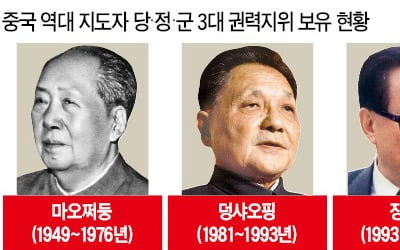  中 시진핑, 오랜 집단지도체제 허물고 절대권력 추구