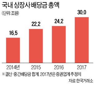 [맞짱 토론] 상장사 배당 확대해야 하나