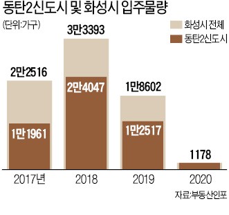 아파트 48가구 갭투자자… 1년의 기쁨 뒤에 '무더기 경매'로 내몰렸다