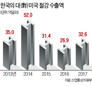 트럼프 '관세폭탄' 15일 말미 줬다