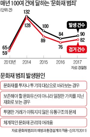 [경찰팀 리포트] '꾼'들 수법 진화하는데… 문화재 도굴범죄 추적은 '감으로'