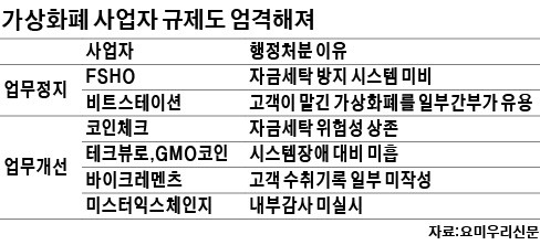 가상화폐 주도하던 일본, 규제 칼 뺐다… 부실거래소 줄줄이 '철퇴'