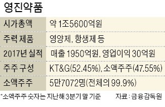 섀도보팅 폐지 '후폭풍' 현실로… 주총 안건 무더기 부결 사태 오나