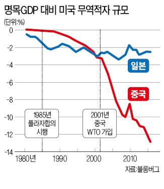 [한상춘의 국제경제읽기] 트럼프발 무역분쟁, '환율전쟁'으로 치닫나