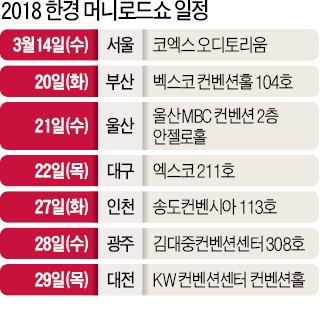 [2018 한경 머니로드쇼] 자산관리·절세·은퇴설계… 18명 재테크 고수가 찾아갑니다