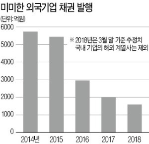 [마켓인사이트] 지린시철로투자개발, 중국 국유기업 첫 김치본드 발행