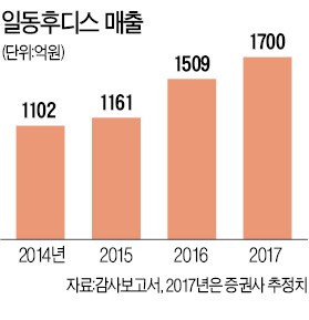 산양분유·건강 커피… '아로나민 신화' 85세 회장님의 무한도전