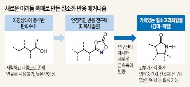 장석복 연구단장 