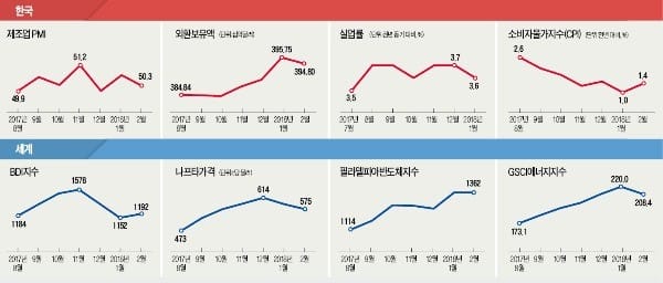 [산업 Index] 국내 유튜브 앱 이용 시간, 카톡·네이버 제쳤다