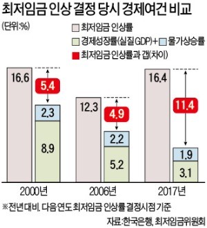 [한경-FROM 100] "노동생산성 안 따지고 임금 올린 국가 모두 몰락했다"