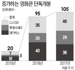 '치즈인더트랩'을 CGV서만 볼 수 있다고?