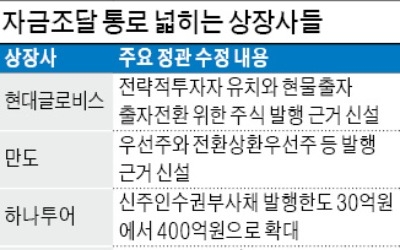  현대글로비스·만도·하나투어, 자금조달 통로 넓힌다