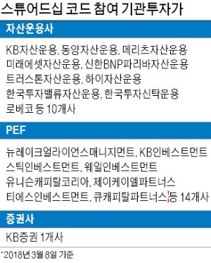 주총시즌 '스튜어드십 코드' 본격 가동