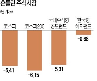 [재테크] 조정場서 선방한 한국형 헤지펀드… 비결은 산업재·저변동株