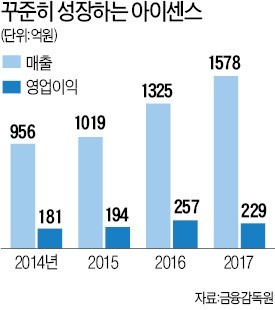 아이센스, 헬스케어 서비스업체로 '제2 도약'