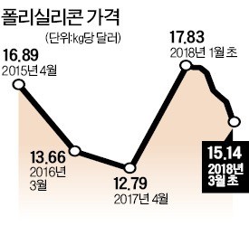 태양광업체 '봄날' 가나