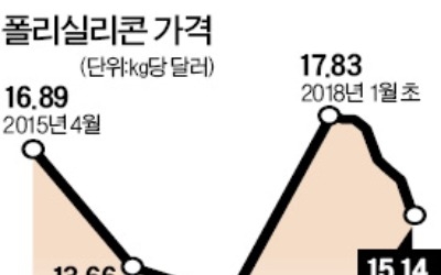 태양광업체 '봄날' 가나